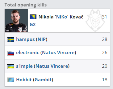 轮转稍慢 轮转稍慢