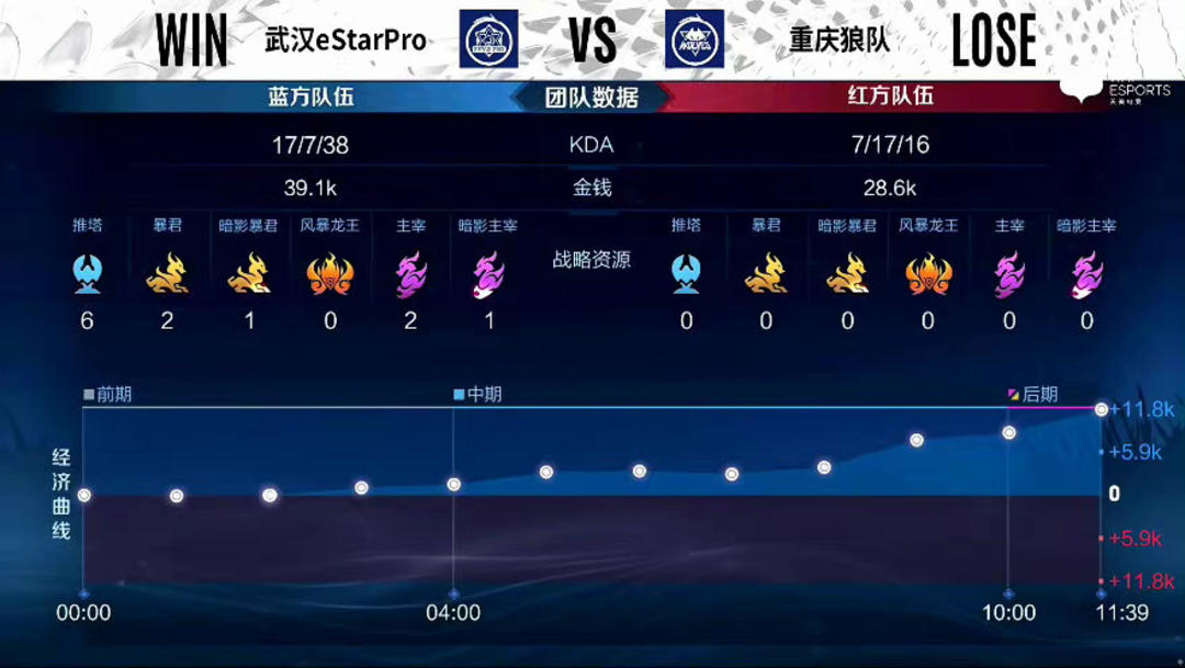 连续0分的